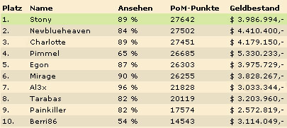 Platz 1 - 10