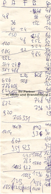 Paul: -1054, Alex: -1253, Fabi: -1023, Basti: -1406