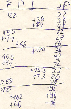 Fabian: 172, Paul: 66, Janine: 173
