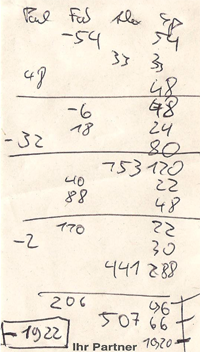 Paul: -1922, Fabi: 206, Alex: 507