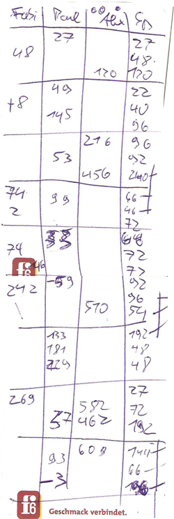 Fabi: 269, Paul: -3, Alex 608
